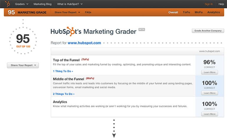 HubSpot Marketing Grader