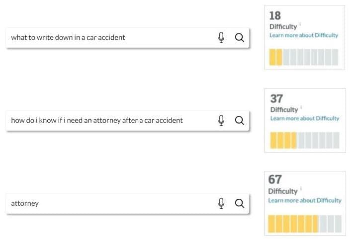 Moz Keyword Explorer interface showing competitive difficulty scores between different phrases
