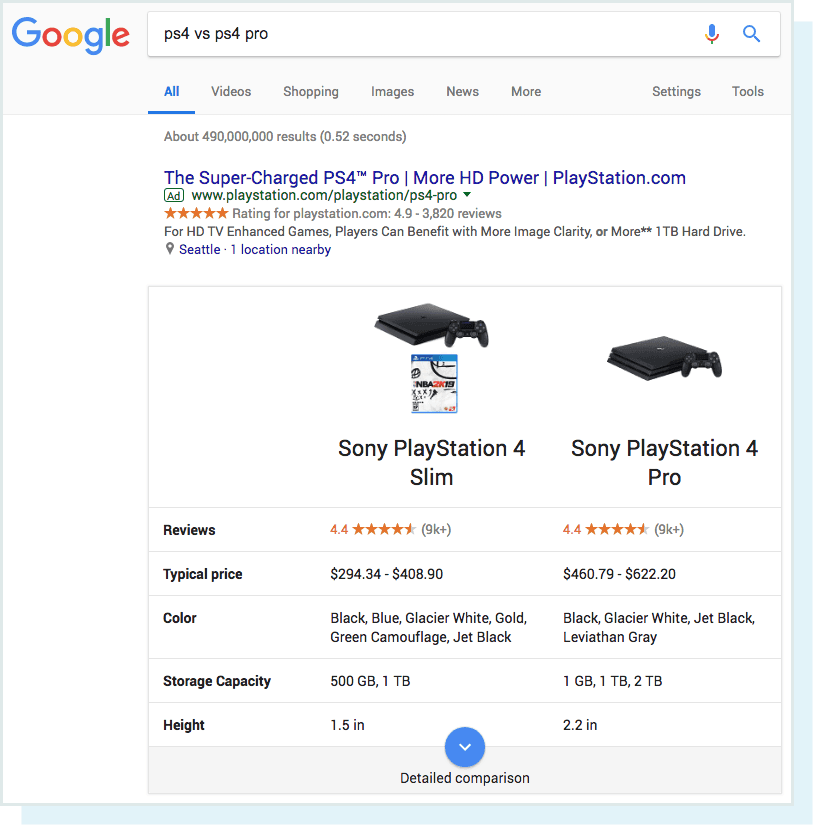 A screenshot of the query 'ps4 vs ps4 pro' and resulting SERP.