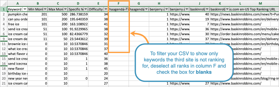 Keywords you are not ranking for will have a blank cell in the exported CSV.