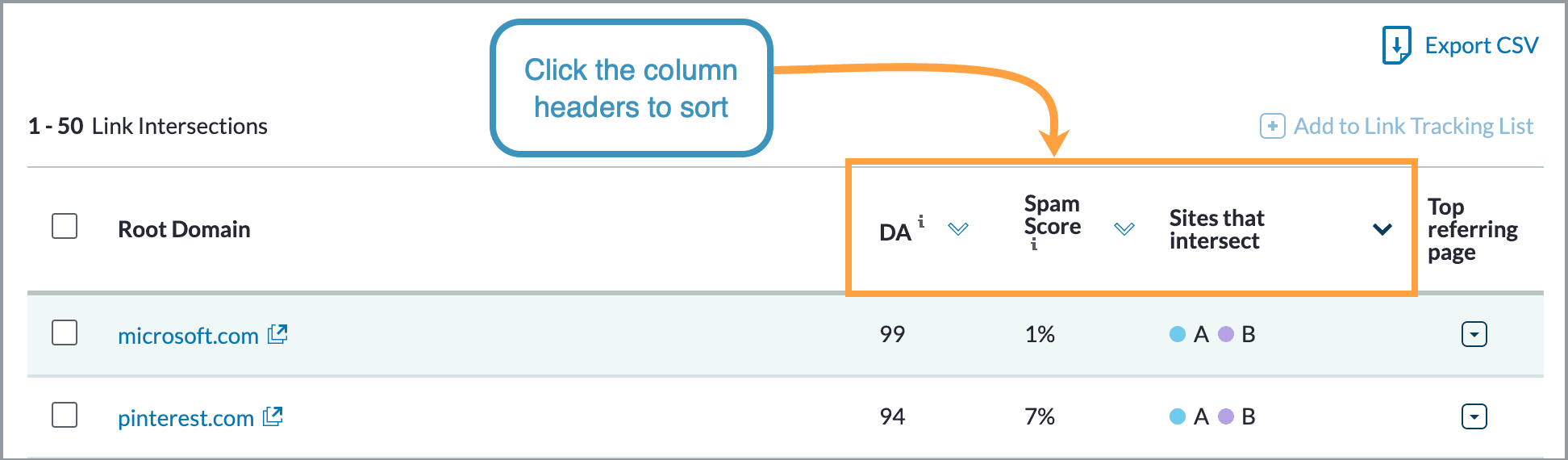 You can sort the results by DA, Spam Score, and how they intersect by clicking the column headers.