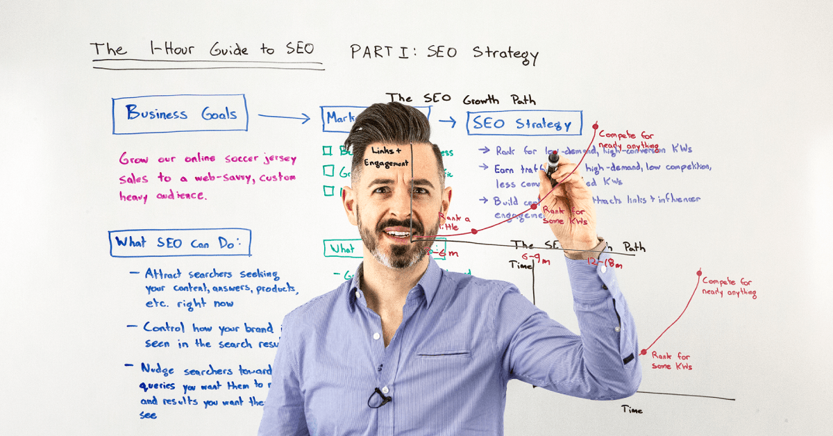 One-Hour Guide to SEO