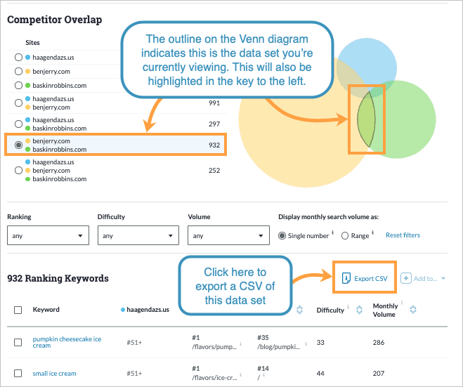 You can hover over the venn diagram or click the key on the left to segment your data.